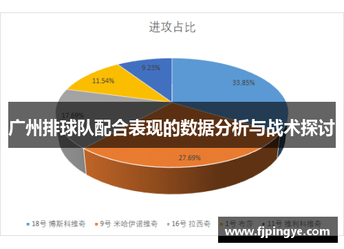 广州排球队配合表现的数据分析与战术探讨